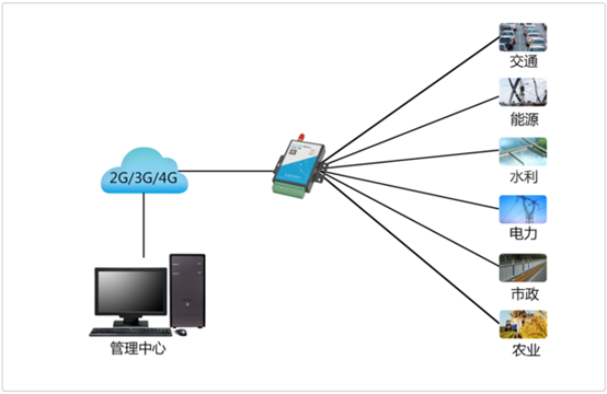 厦门城联科技解决方案示意图