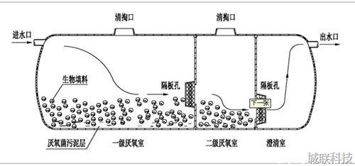 化粪池原理.jpg