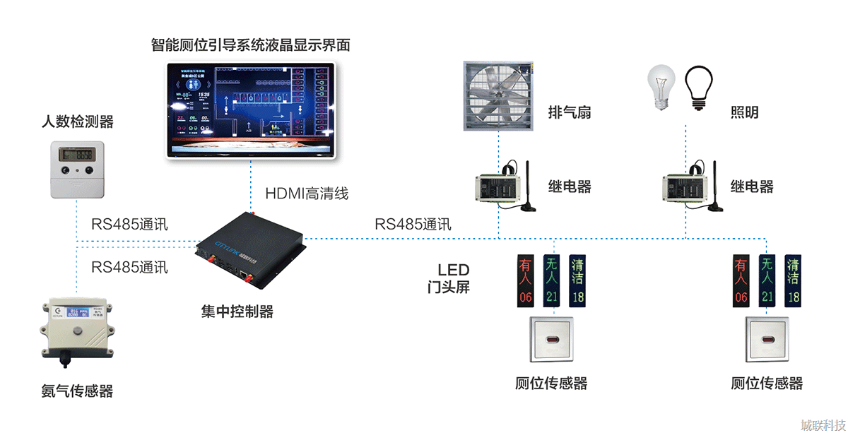 智慧公厕解决方案.png