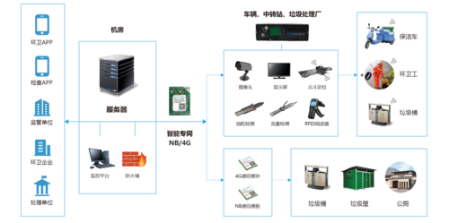 城联智慧环卫管理平台图1