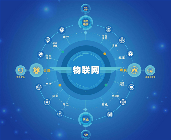 构建线下数据渠道,服务零售实体发展,RFID技术不可或缺