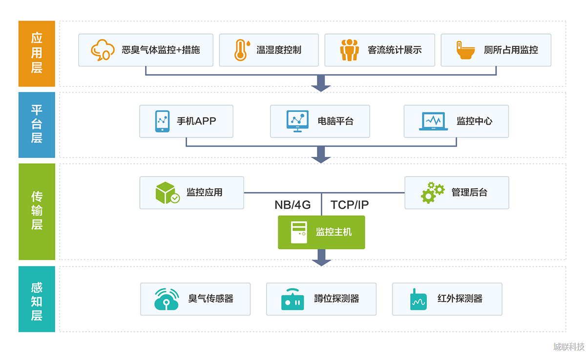 智慧公厕解决方案.png