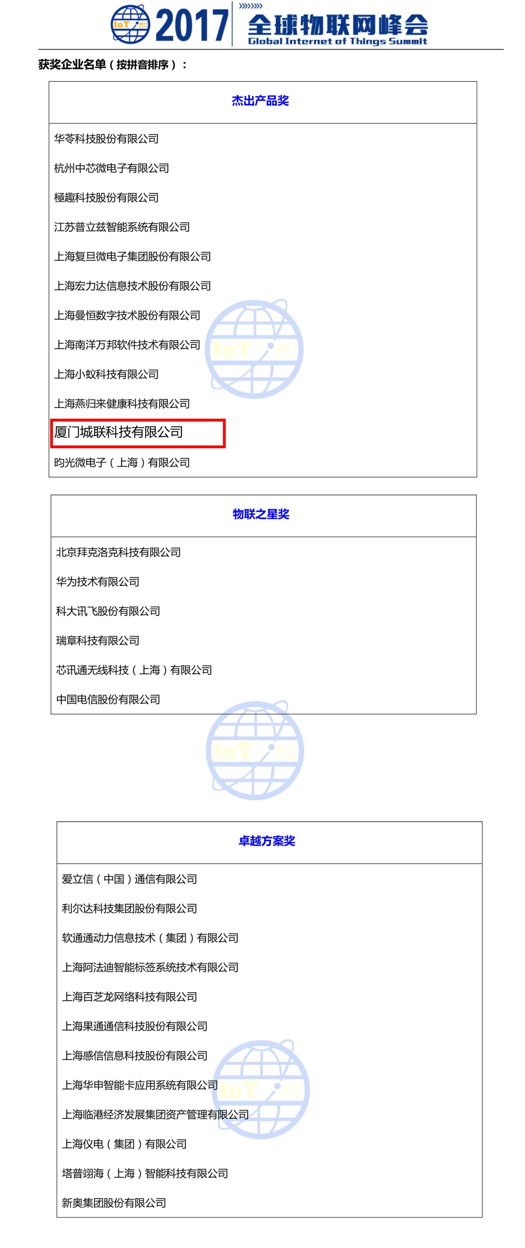 2017年全球物联网峰会获奖名单