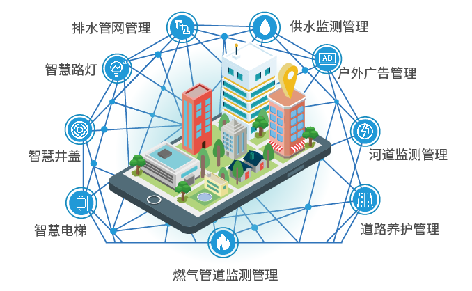 智慧让市政管理更加精细