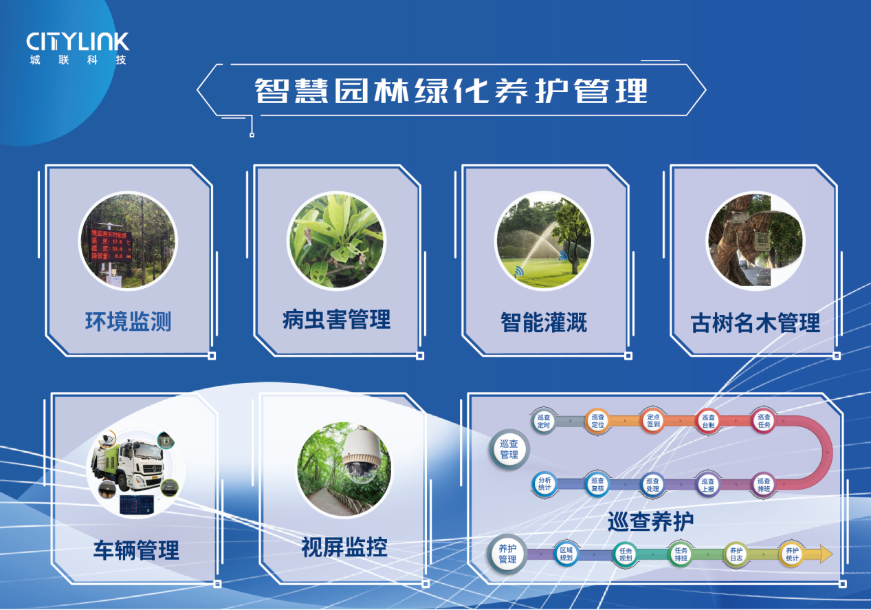 “智慧”让园林管理更智能