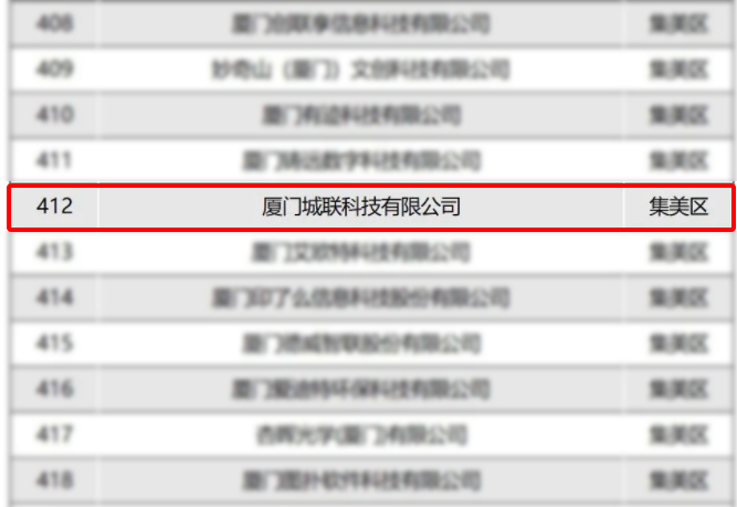热烈祝贺厦门城联科技有限公司进入厦门市创新型中小企业名单
