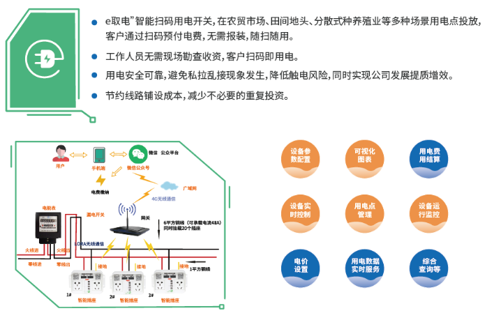 e取电轻松解决“用电焦虑”